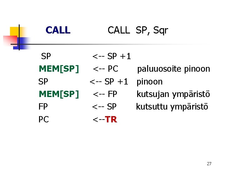 CALL SP MEM[SP] FP PC CALL SP, Sqr <-- SP +1 <-- PC <--