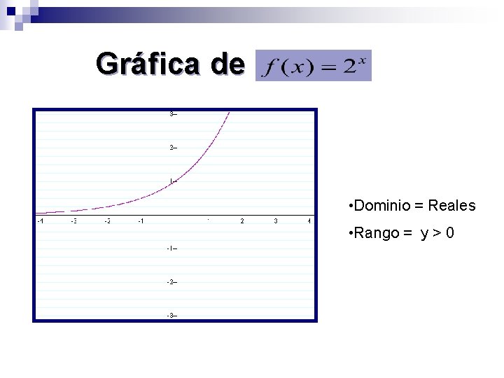 Gráfica de • Dominio = Reales • Rango = y > 0 