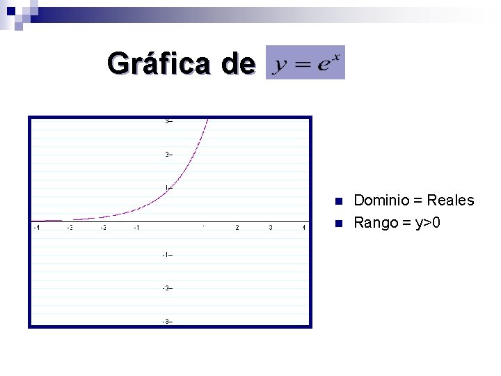 Gráfica de n n Dominio = Reales Rango = y>0 