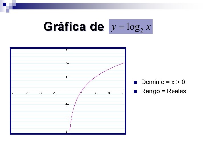 Gráfica de n n Dominio = x > 0 Rango = Reales 