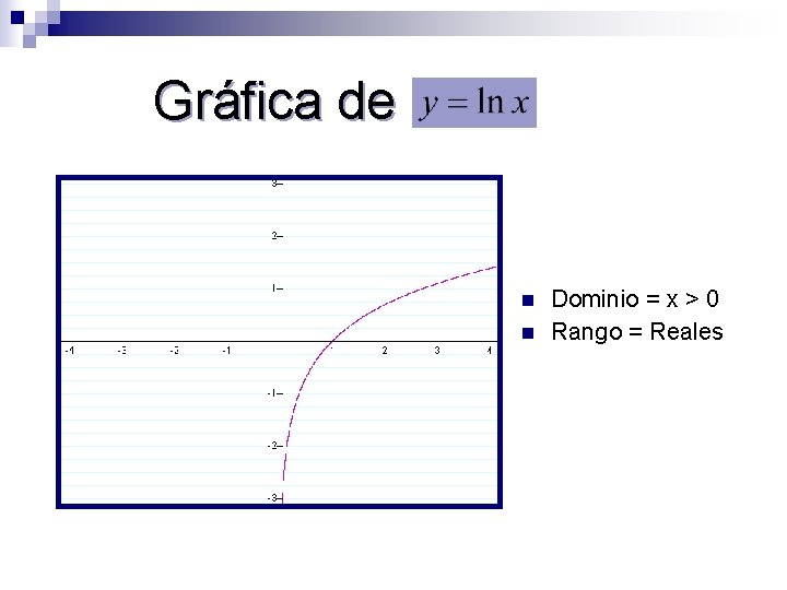 Gráfica de n n Dominio = x > 0 Rango = Reales 