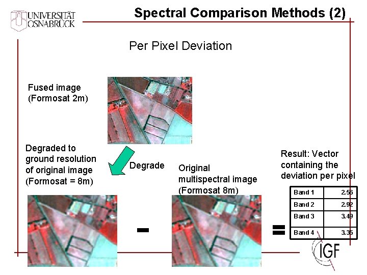 Spectral Comparison Methods (2) Per Pixel Deviation Fused image (Formosat 2 m) Degraded to