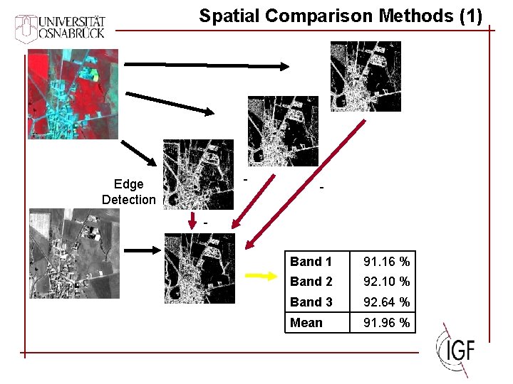 Spatial Comparison Methods (1) - Edge Detection - Band 1 91. 16 % Band