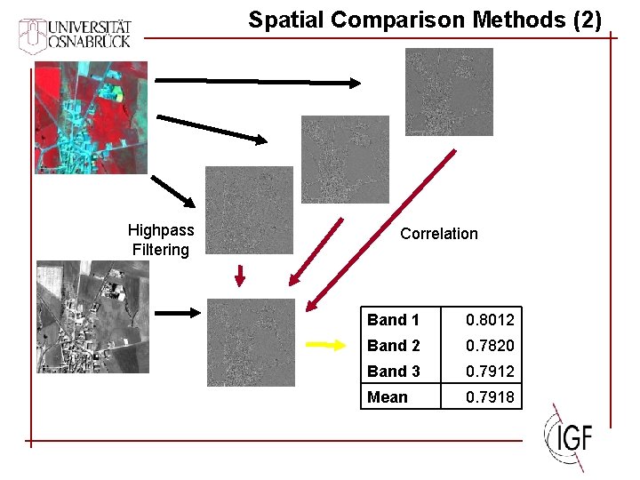 Spatial Comparison Methods (2) Highpass Filtering Correlation Band 1 0. 8012 Band 2 0.