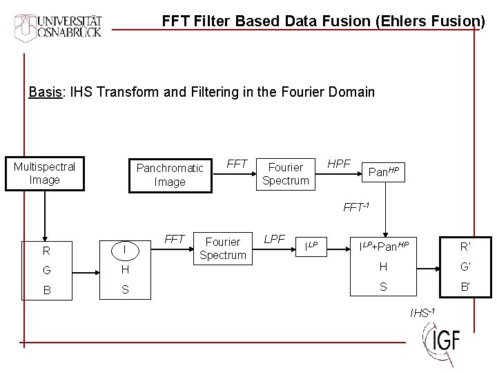 FFT Filter Based Data Fusion (Ehlers Fusion) Basis: IHS Transform and Filtering in the