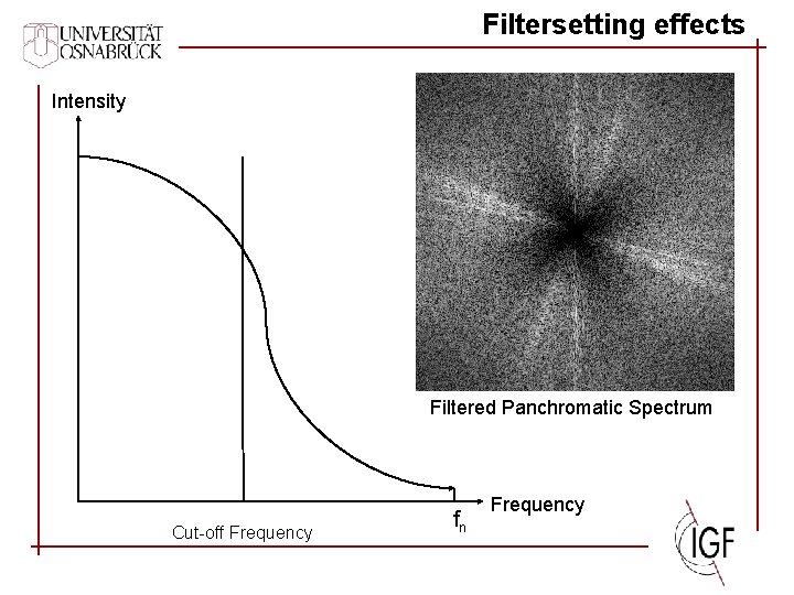 Filtersetting effects Intensity Filtered Panchromatic Spectrum Cut-off Frequency fn Frequency 