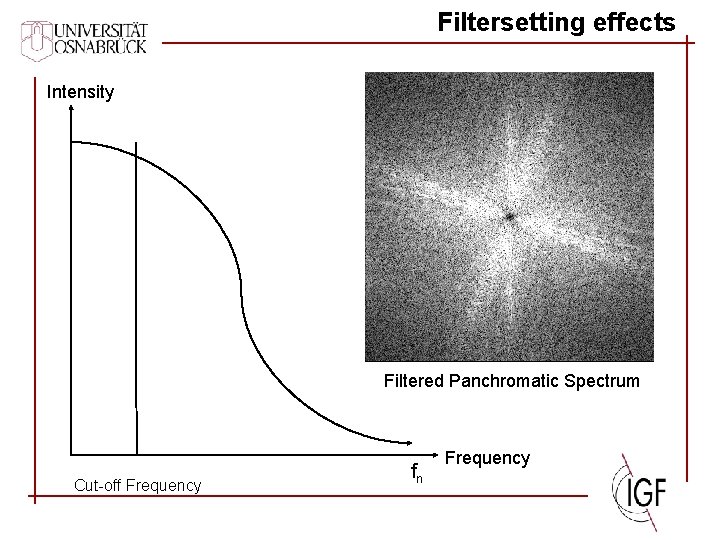 Filtersetting effects Intensity Filtered Panchromatic Spectrum Cut-off Frequency fn Frequency 