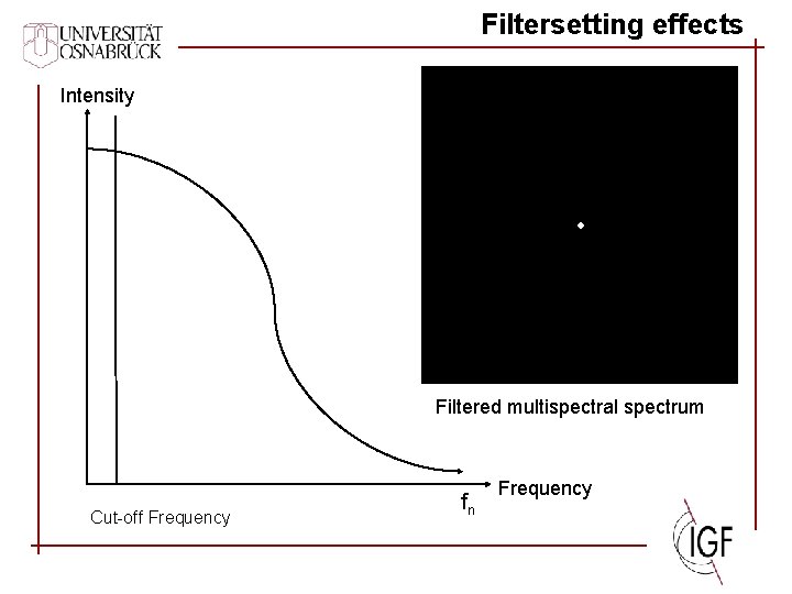 Filtersetting effects Intensity Filtered multispectral spectrum Cut-off Frequency fn Frequency 