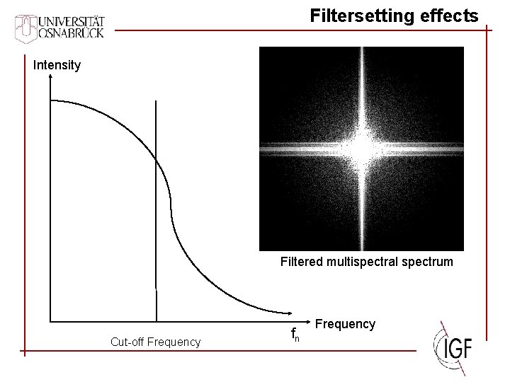 Filtersetting effects Intensity Filtered multispectral spectrum Cut-off Frequency fn Frequency 