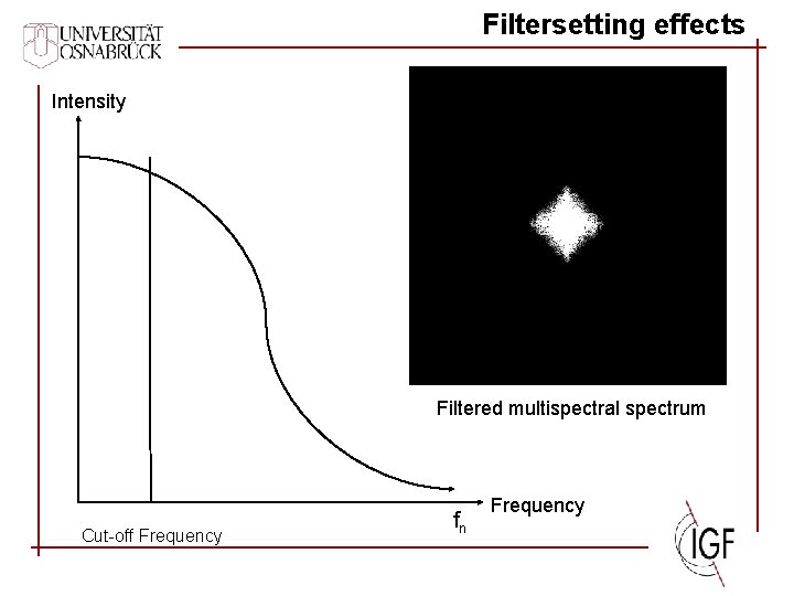 Filtersetting effects Intensity Filtered multispectral spectrum Cut-off Frequency fn Frequency 