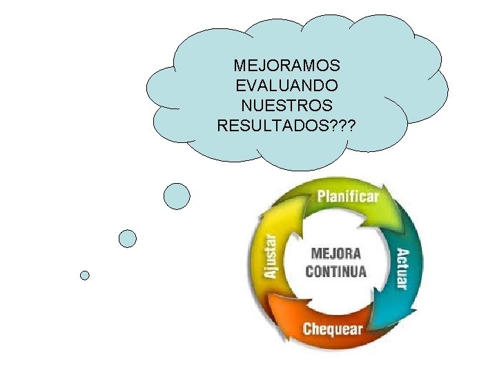 MEJORAMOS EVALUANDO NUESTROS RESULTADOS? ? ? 