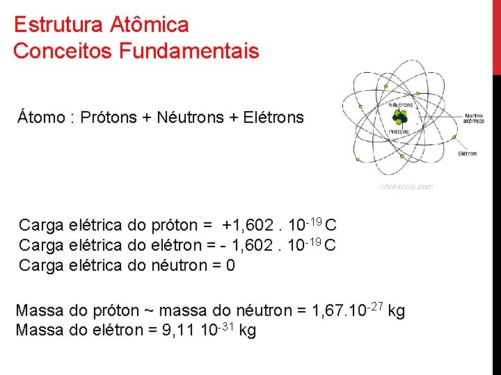 Estrutura Atômica Conceitos Fundamentais Átomo : Prótons + Néutrons + Elétrons Carga elétrica do