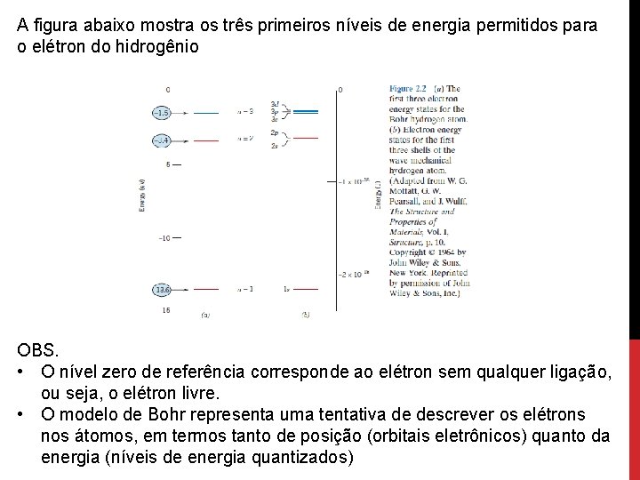 A figura abaixo mostra os três primeiros níveis de energia permitidos para o elétron