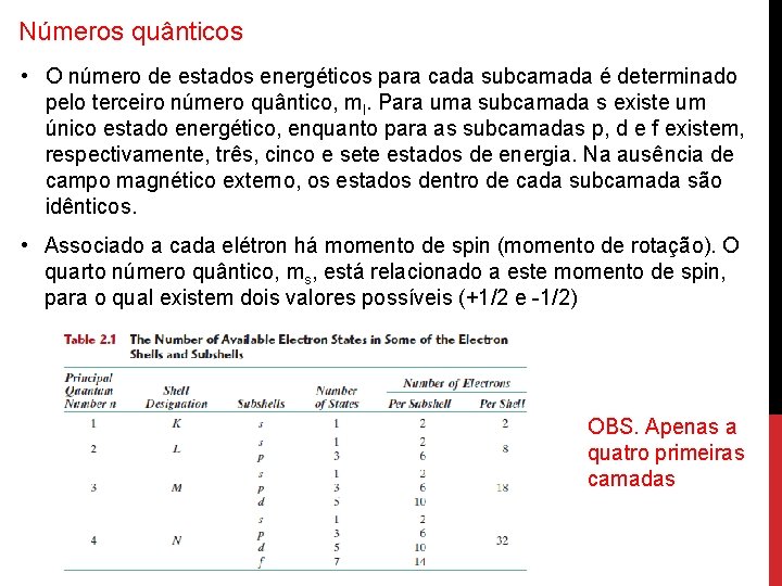 Números quânticos • O número de estados energéticos para cada subcamada é determinado pelo