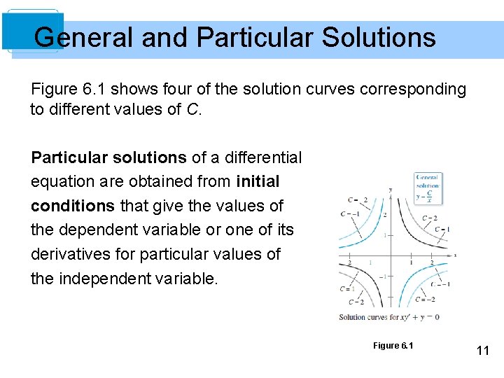 General and Particular Solutions Figure 6. 1 shows four of the solution curves corresponding