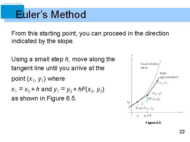 Euler’s Method From this starting point, you can proceed in the direction indicated by