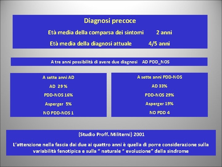 Diagnosi precoce Età media della comparsa dei sintomi Età media della diagnosi attuale 2