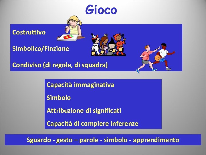 Gioco Costruttivo Simbolico/Finzione Condiviso (di regole, di squadra) Capacità immaginativa Simbolo Attribuzione di significati