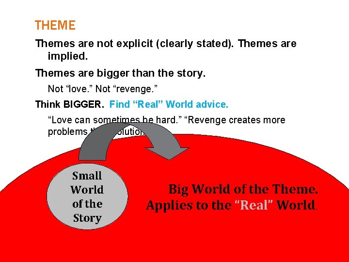THEME Themes are not explicit (clearly stated). Themes are implied. Themes are bigger than