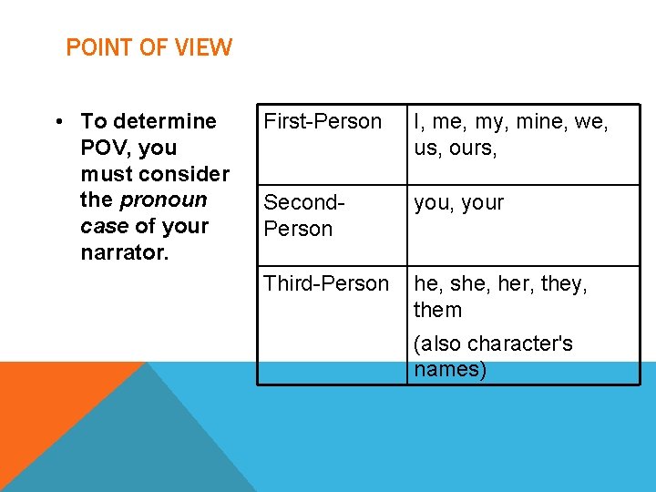 POINT OF VIEW • To determine POV, you must consider the pronoun case of