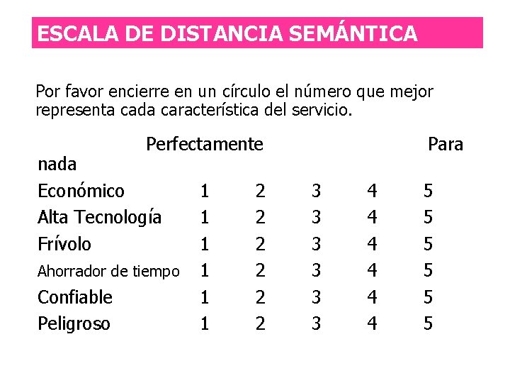 ESCALA DE DISTANCIA SEMÁNTICA Por favor encierre en un círculo el número que mejor