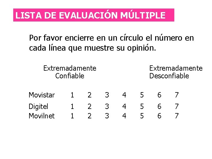 LISTA DE EVALUACIÓN MÚLTIPLE Por favor encierre en un círculo el número en cada