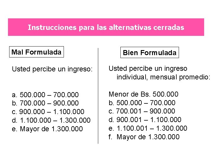 Instrucciones para las alternativas cerradas Mal Formulada Bien Formulada Usted percibe un ingreso: Usted