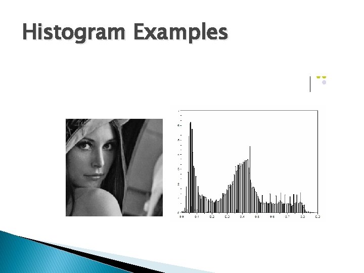 Histogram Examples Histogram Examples