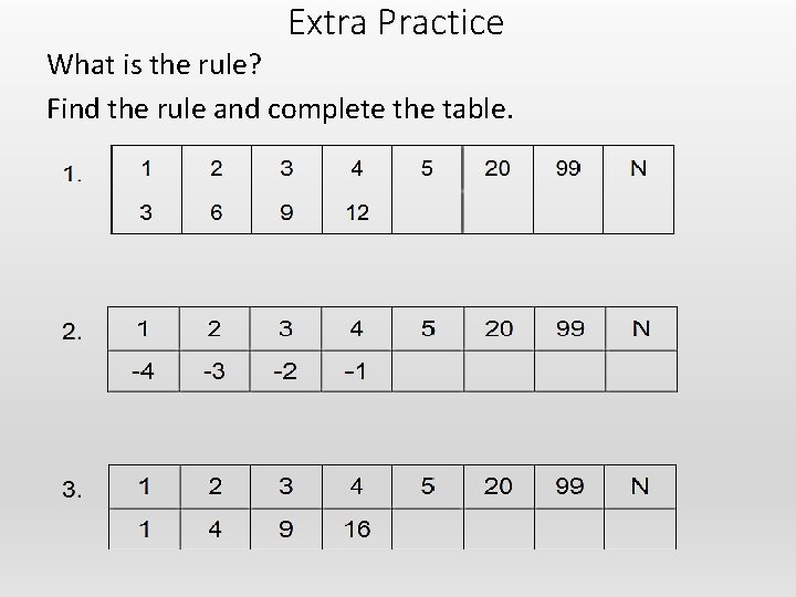 Extra Practice What is the rule? Find the rule and complete the table. 