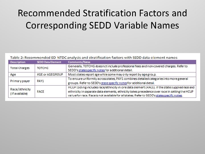 Recommended Stratification Factors and Corresponding SEDD Variable Names 