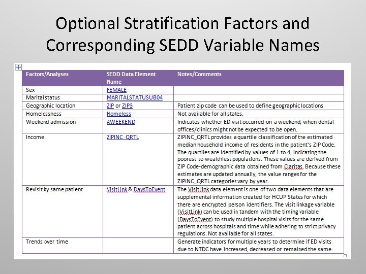 Optional Stratification Factors and Corresponding SEDD Variable Names 