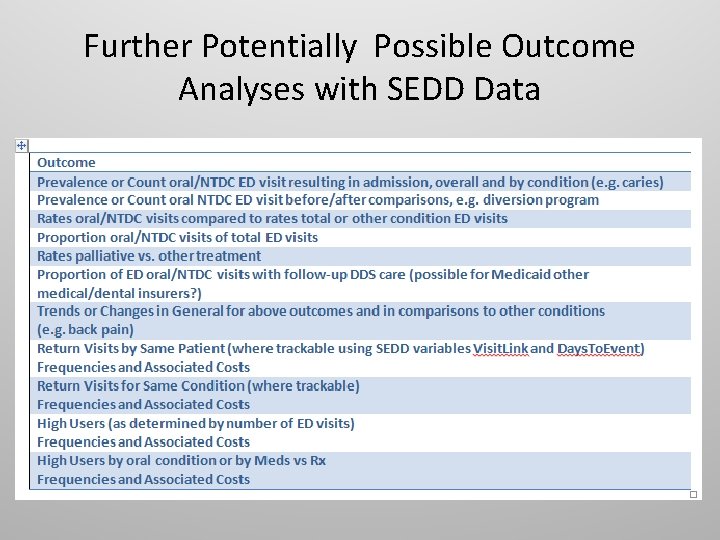 Further Potentially Possible Outcome Analyses with SEDD Data 