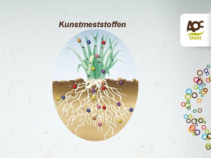 Kunstmeststoffen test 