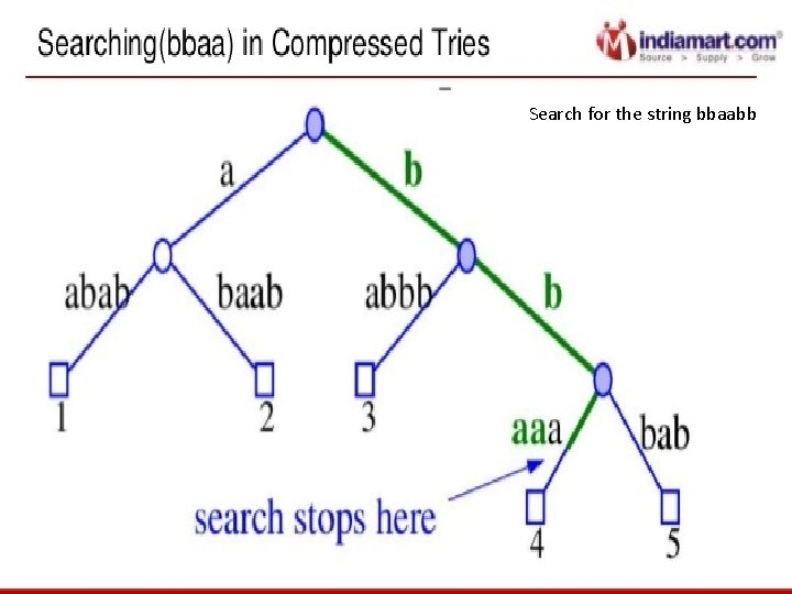 Search for the string bbaabb 