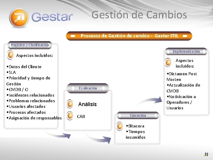 Gestión de Cambios Procesos de Gestión de cambio - Gestar ITIL Registro y Clasificación