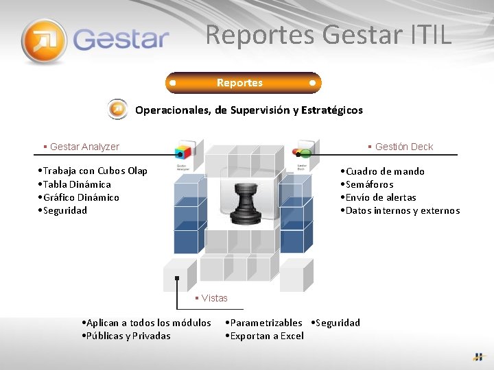 Reportes Gestar ITIL Reportes Operacionales, de Supervisión y Estratégicos § Gestar Analyzer § Gestión
