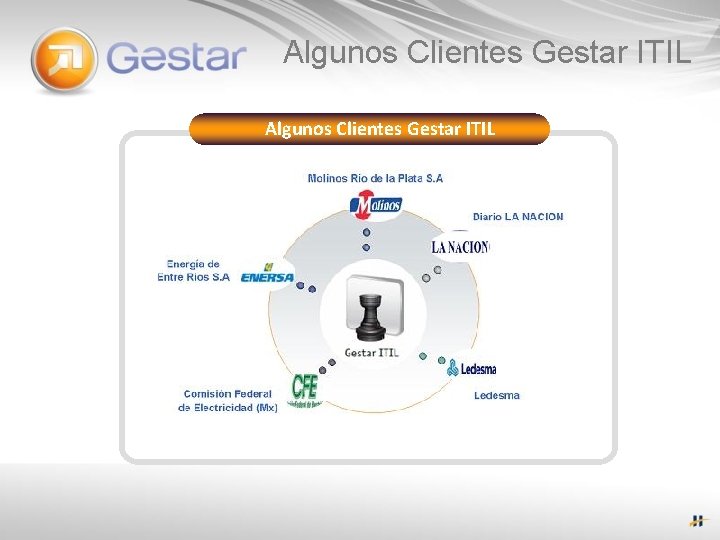 Algunos Clientes Gestar ITIL 