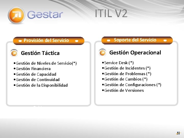 ITIL V 2 Provisión del Servicio Gestión Táctica • Gestión de Niveles de Servicio(*)