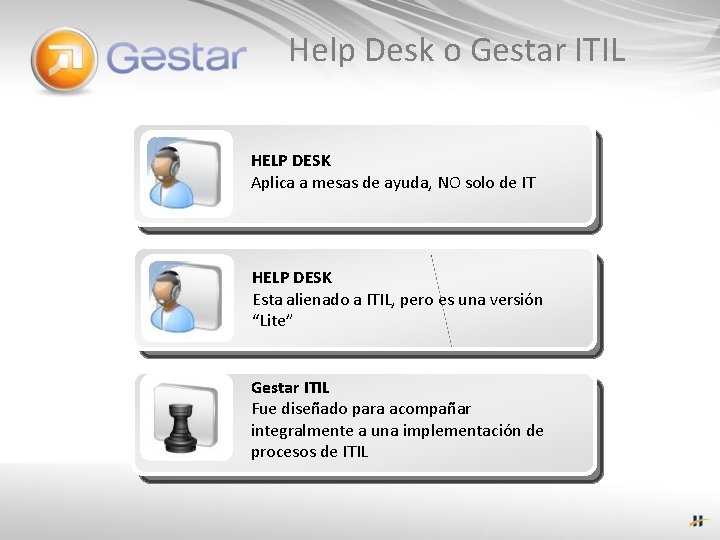 Help Desk o Gestar ITIL HELP DESK Aplica a mesas de ayuda, NO solo