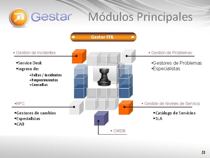 Módulos Principales Gestar ITIL § Gestíon de Incidentes § Gestión de Problemas • Service