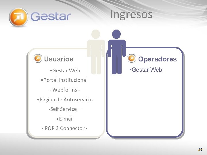 Ingresos Usuarios • Gestar Web • Portal Institucional - Webforms - • Pagina de