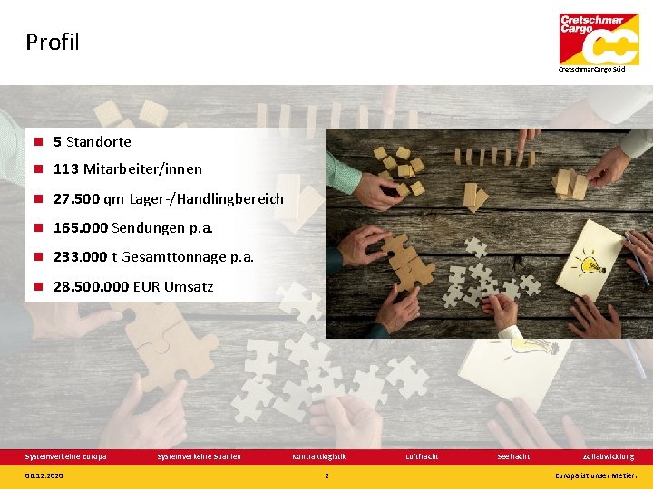 Profil Cretschmar. Cargo Süd 5 Standorte 113 Mitarbeiter/innen 27. 500 qm Lager-/Handlingbereich 165. 000