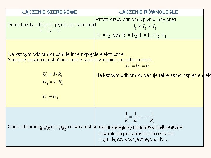 ŁĄCZENIE SZEREGOWE ŁĄCZENIE RÓWNOLEGŁE Przez każdy odbiornik płynie inny prąd Przez każdy odbiornik płynie