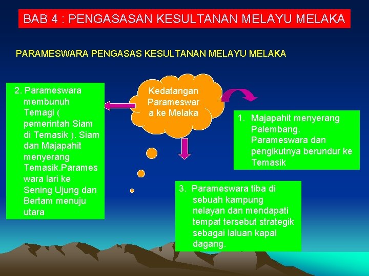 BAB 4 : PENGASASAN KESULTANAN MELAYU MELAKA PARAMESWARA PENGASAS KESULTANAN MELAYU MELAKA 2. Parameswara