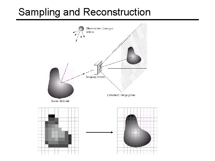 Sampling and Reconstruction Sampling and Reconstruction