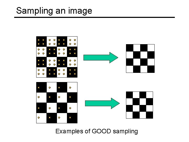 Sampling an image Examples of GOOD sampling Sampling an image Examples of GOOD sampling