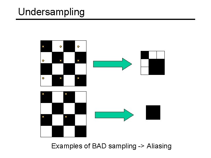 Undersampling Examples of BAD sampling -> Aliasing Undersampling Examples of BAD sampling -> Aliasing