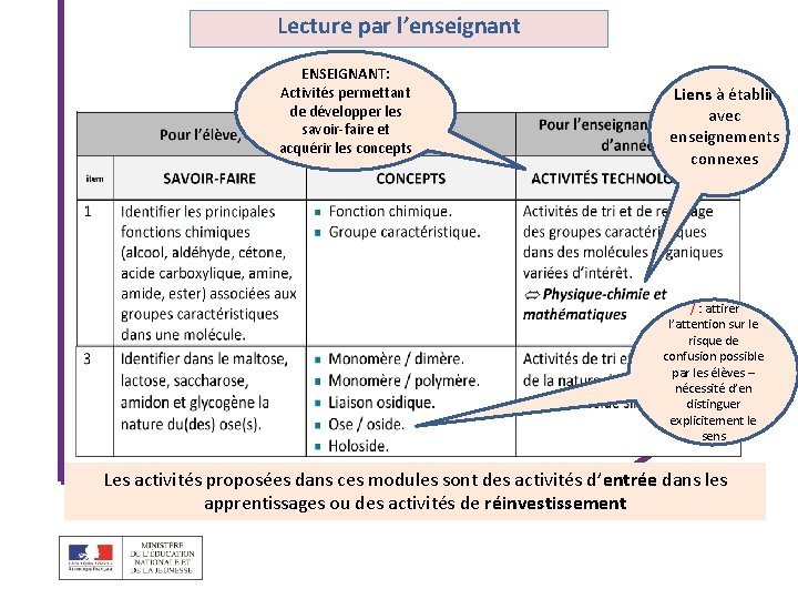 Lecture par l’enseignant ENSEIGNANT: Activités permettant de développer les savoir-faire et acquérir les concepts