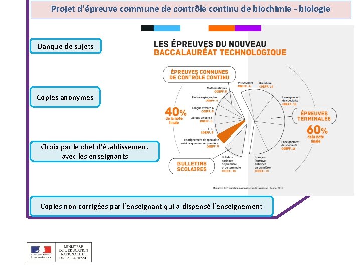 Projet d’épreuve commune de contrôle continu de biochimie - biologie Banque de sujets Copies