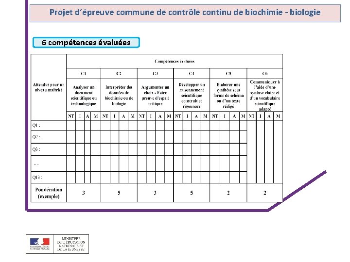 Projet d’épreuve commune de contrôle continu de biochimie - biologie 6 compétences évaluées 